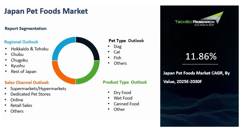japan-pet-foods-market-by-size-share-growth-and-forecast-2030